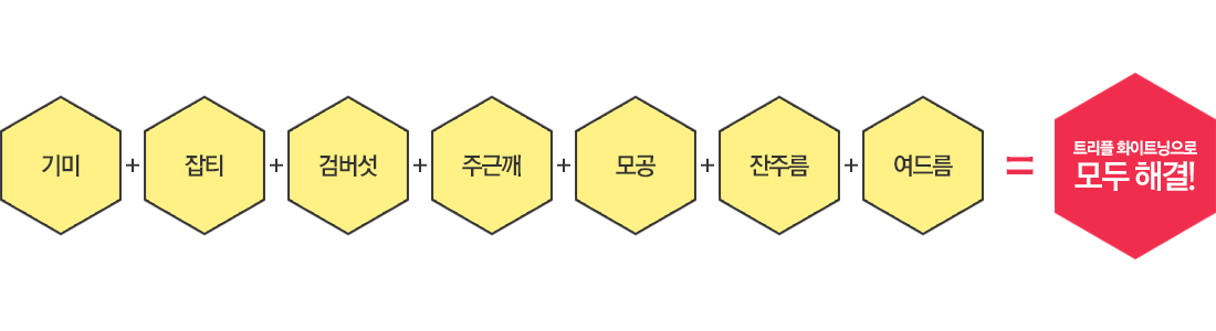 트리플 화이트닝으로 모두 해결!