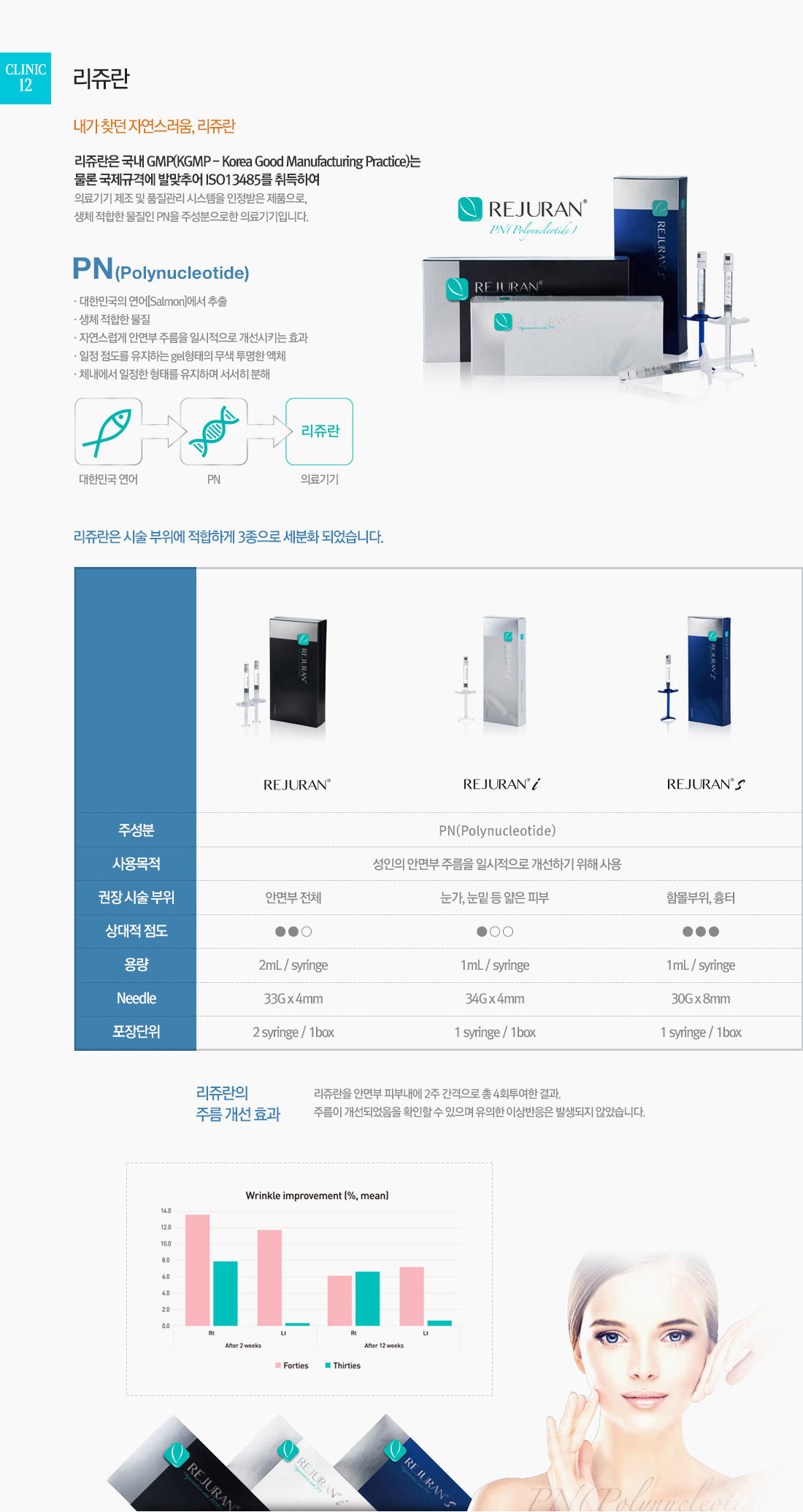 clinic10. 리쥬란