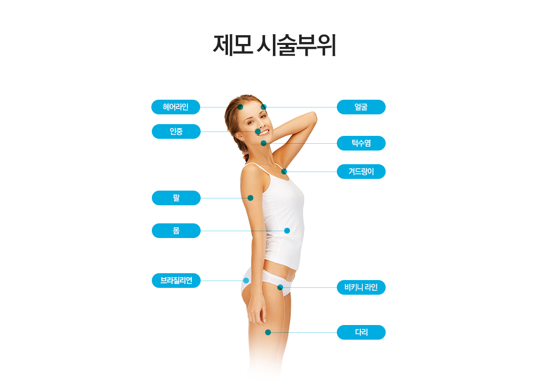 제모 시술부위